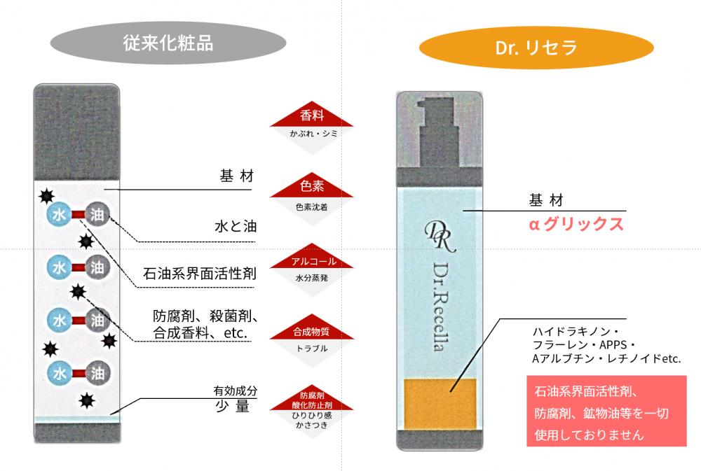 『水光肌』になるために欠かせないもの！